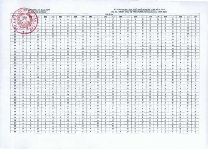 Đáp án môn Hóa học kỳ thi trung học phổ thông quốc gia năm 2019 (ảnh Trinh Phúc).