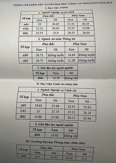 Năm nay, điểm chuẩn các trường khối ngành công an vẫn cao so với mặt bằng chung (Ảnh nguồn báo pháp luật thành phố Hồ Chí Minh).