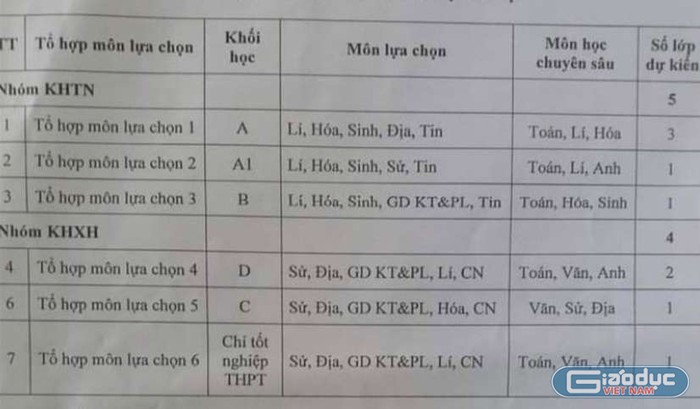 Ảnh minh họa: Ánh Dương