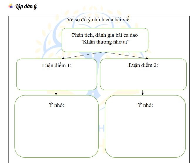 Sơ đồ ý chính của bài viết. (Ảnh: Trần Lê Duy)