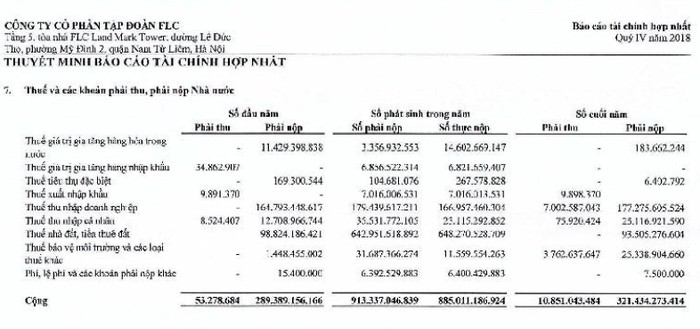 Báo cáo tài chính hợp nhất quý 4 năm 2018 của Tập đoàn FLC, Thuế và các khoản phải nộp nhà nước tính hết ngày 31/12/2018 trên 321,4 tỷ đồng. Ảnh: Chụp từ báo cáo tài chính.