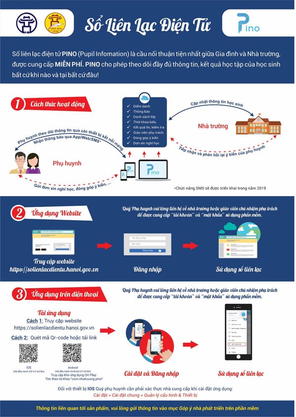 Sổ liên lạc điện tử PINO do Nhật Cường Software cung cấp miễn phí cho ngành giáo dục Hà Nội. Ảnh: Nhật Cường Software