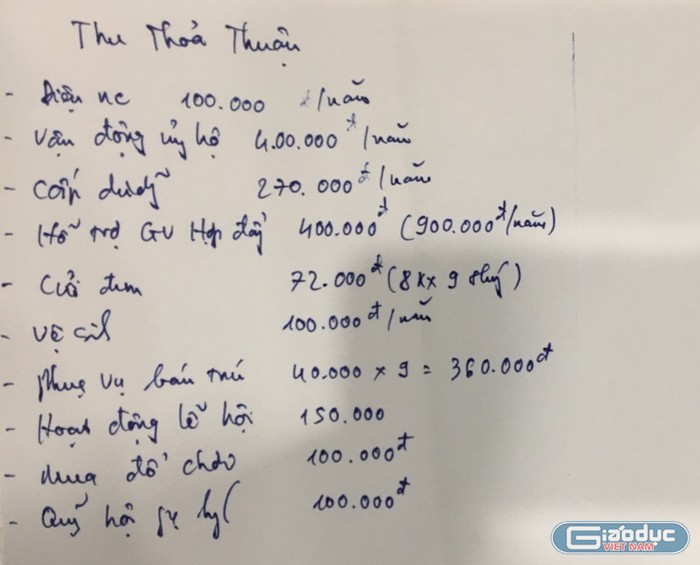 Nhiều khoản thu thỏa thuận khiến phụ huynh Trường mầm non Đông Khê bức xúc. Ảnh: NVCC.