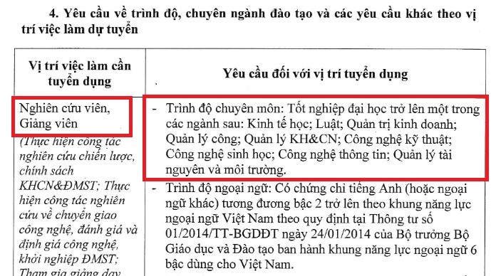 Yêu cầu ứng viên dự tuyển có trình độ chuyên môn tốt nghiệp đại học trở lên. Ảnh: Chụp Thông báo của Học viện Khoa học, công nghệ và Đối mới sáng tạo.