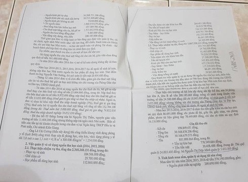 Trích kết quả thanh tra quản lý thu, chi của Trường trung học cơ sở Nguyễn Trường Tộ (ảnh: P.L)