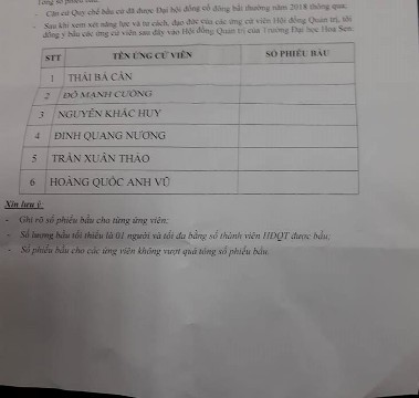 Danh sách thành viên Hội đồng Quản trị mới của Trường Đại học Hoa Sen (ảnh: P.L)