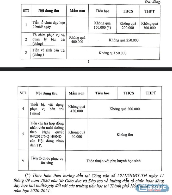 Khung mức thu theo thỏa thuận vừa được Thành phố Hồ Chí Minh công bố (ảnh: P.L)