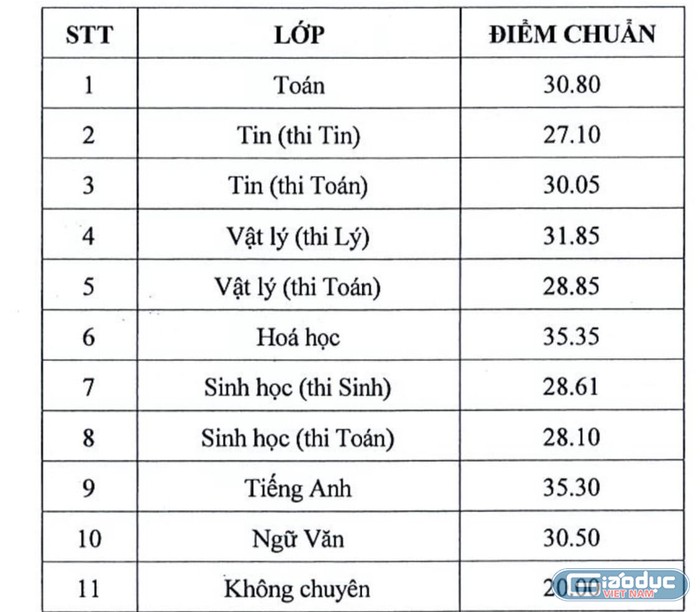 Điểm chuẩn vào lớp 10 ở cơ sở 1, quận 5 (ảnh: P.L)