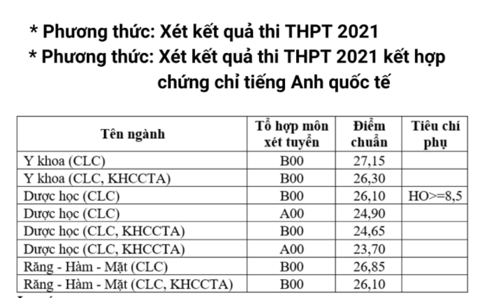 Điểm chuẩn khoa Y, Đại học Quốc gia Thành phố Hồ Chí Minh (ảnh: CTV)