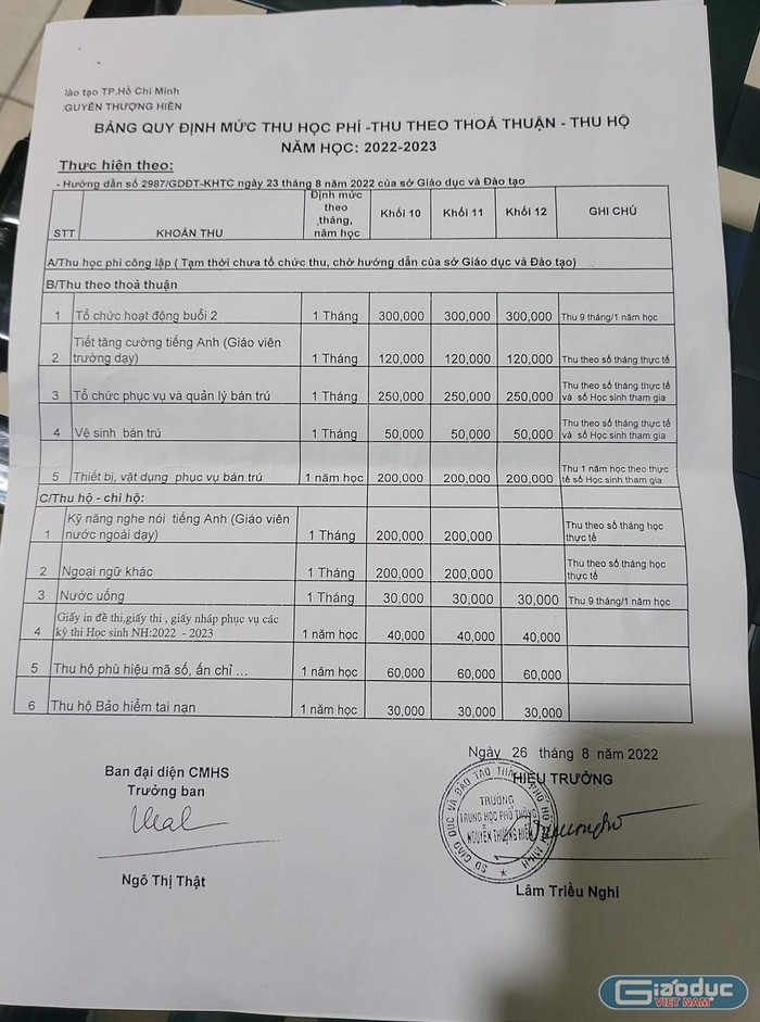 Bảng quy định mức thu tại Trường Nguyễn Thượng Hiền do hiệu trưởng ký ban hành (ảnh: P.L)