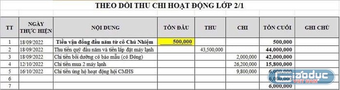 Bảng kê theo dõi thu chi các hoạt động của lớp 2/1 Trường tiểu học Thuận Kiều, quận 12 (ảnh: PHCC)