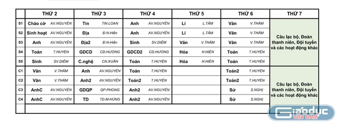 Thời khóa biểu một lớp tại Trường trung học phổ thông Gia Định, có 4 ngày học sinh học 9 tiết (ảnh: CTV)