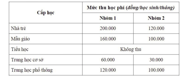 Mức học phí công lập cho phép các trường áp dụng thu trong học kỳ 1 năm học 2023 - 2024 (ảnh chụp màn hình)