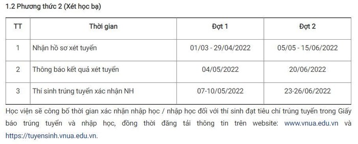 Thời gian xét tuyển theo phương thức học bạ của Học viện Nông nghiệp Việt Nam theo đề án tuyển sinh ban đầu. (Ảnh chụp màn hình).