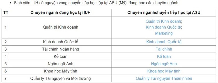 Sinh viên có nguyện vọng sẽ chuyển tiếp học tập tại Trường Đại học Angelo State (Mỹ).