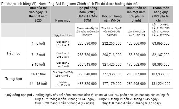 Chi tiết học phí năm học 2023-2024 của Green Shoots. (Ảnh chụp màn hình)