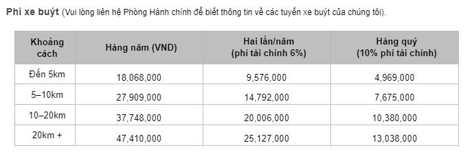 Trong giai đoạn học online, trường vẫn thu phí xe buýt để giao tài liệu học tập đến nhà cho học sinh.