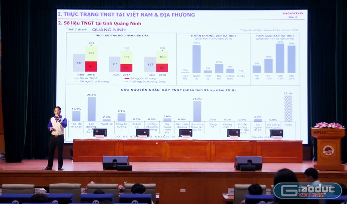 Bên cạnh 3 phần thi, sinh viên còn được tham gia một khóa tập huấn về chủ đề an toàn giao thông.