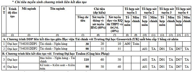 chỉ tiêu liên kết.JPG