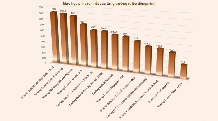 Biểu đồ học phí.JPG