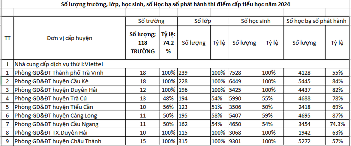 trà vinh học sinh.png