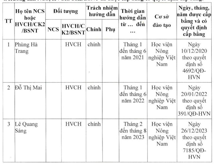 Vị tiến sĩ đã hướng dẫn chính 3 học viên cao học bảo vệ thành công luận văn thạc sĩ. Ảnh chụp màn hình.