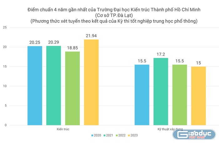 GDVN_cơ sở Cần Thơ (2).JPG