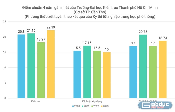 GDVN_cơ sở Đà Lạt (2).JPG