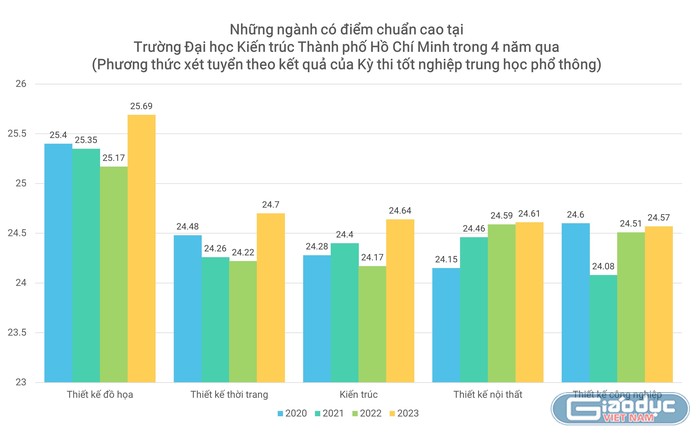 GDVN_điểm cao (2).JPG