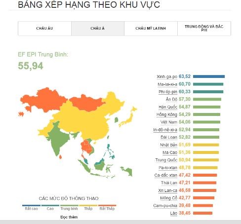 Bảng xếp hạng khả năng Anh ngữ theo khu vực. Nguồn: EF.