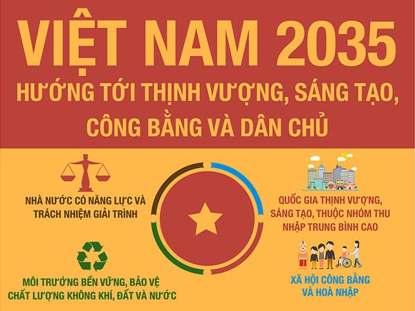 Khát vọng Việt Nam 2035. (Ảnh: Báo An ninh Thủ đô)