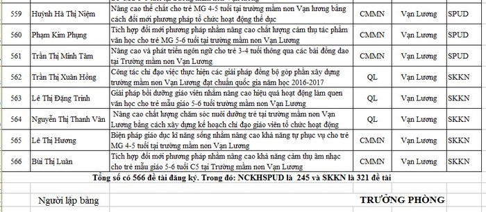 Một huyện có tới 566 sáng kiến được đăng kí (Ảnh cắt trên website, ảnh chỉ có tính minh họa)