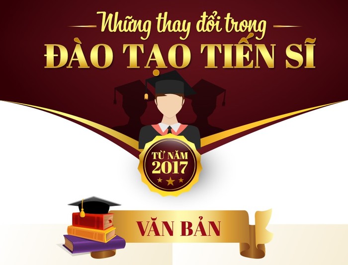 Quy chế đào tạo tiến sĩ từ năm 2017 có nhiều điểm đáng bàn. (Ảnh: Vietnamnet.vn)