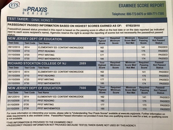 Để trở thành giáo viên bên Mỹ, bạn phải thi đỗ được vào chương trình đào tạo giáo viên qua kỳ thi Praxis. (Ảnh tác giả cung cấp)