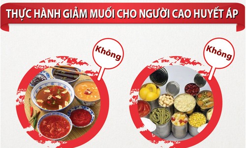 Chế độ ăn giảm muối cho người cao huyết áp. (Ảnh: suckhoedoisong.vn)