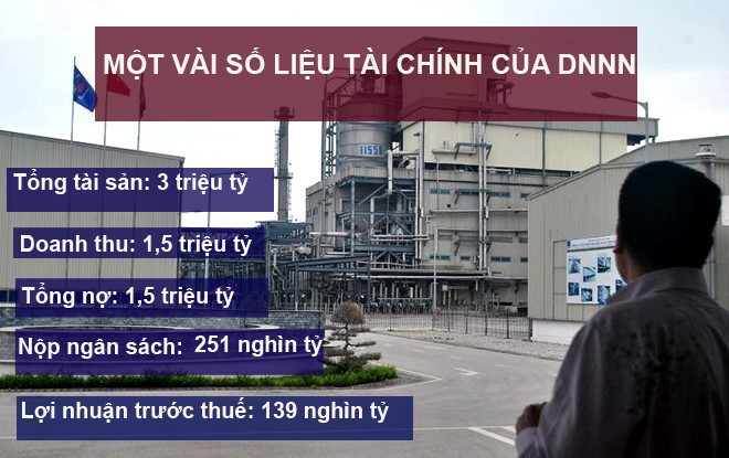 Số liệu kinh doanh của doanh nghiệp nhà nước năm 2016 (ảnh: Vietnamnet.vn)