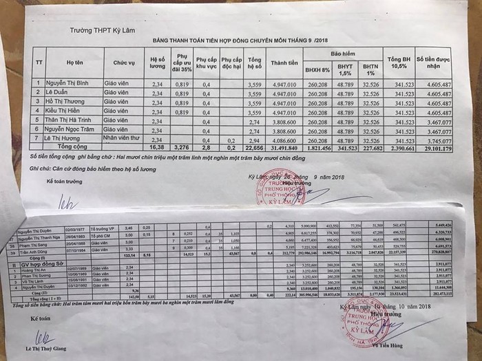 Bản thanh toán tiền lương hợp đồng tháng 9/2018 tại Trường Trung học phổ thông Kỳ Lâm, Kỳ Anh