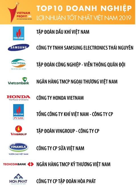 Sự xuất hiện ngoạn mục của Techcombank (đứng thứ 9) trong Top 10 năm nay