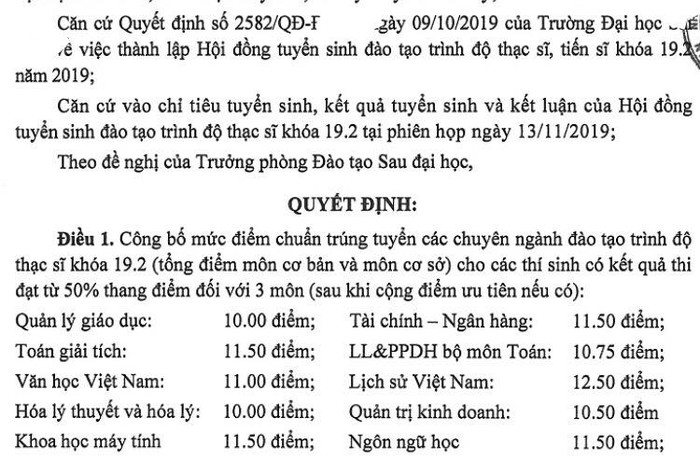 Quyết định điểm chuẩn trúng tuyển