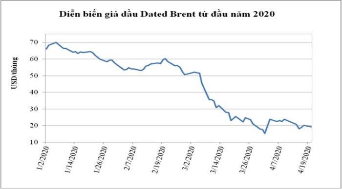 Nguồn: Platts