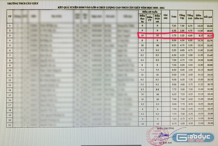 Phải nói thẳng học bạ toàn 10 đi thi chỉ 1 điểm là rất bất thường! ảnh 1