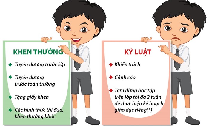 Giáo viên sẽ phải thay đổi để có hình thức giáo dục kỷ luật phù hợp với học trò và ... chính bản thân mình. (Ảnh minh họa: TTXVN)