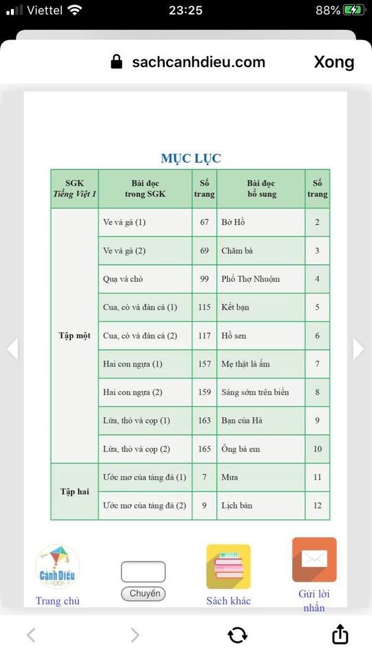 (Ảnh chụp màn hình do tác giả cung cấp)