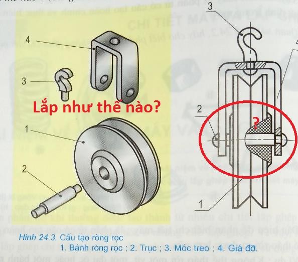 Hình 6. Bài 24, trang 84 sách Công nghệ 8 - Công nghiệp, Nhà xuất bản Giáo dục Việt Nam.