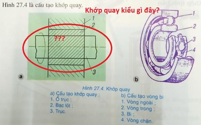 Hình 7. Bài 27, trang 94 sách Công nghệ 8 - Công nghiệp, Nhà xuất bản Giáo dục Việt Nam.