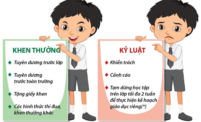 Vấn đề kỷ luật học sinh như thế nào vẫn là câu chuyện nhiều giáo viên bàn luận. (Ảnh minh họa: TTXVN)