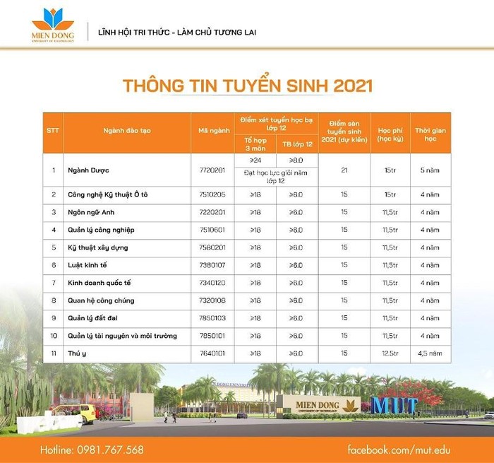 Thông tin tuyển sinh 11 ngành học năm 2021-2022 của MUT