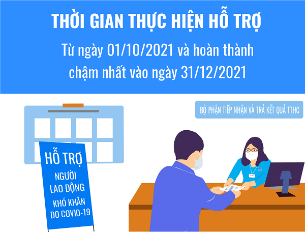 Ảnh minh hoạ: baohiemxahoi.gov.vn