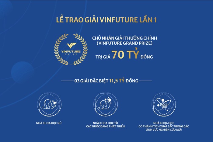 Lễ trao giải VinFuture lần 1