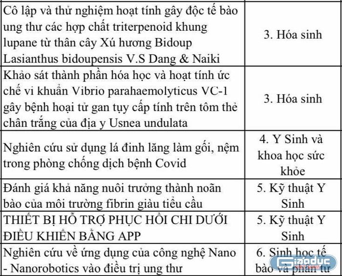 Một số dự án nghiên cứu về ung thư vào vòng chung kết cuộc thi khoa học kĩ thuật học sinh trung học cấp Thành phố Hồ Chí Minh (Ảnh: Ánh Dương)